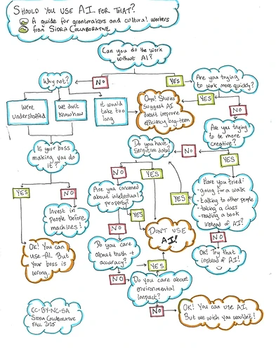 Sidra_AI-Decision-Tree1-1